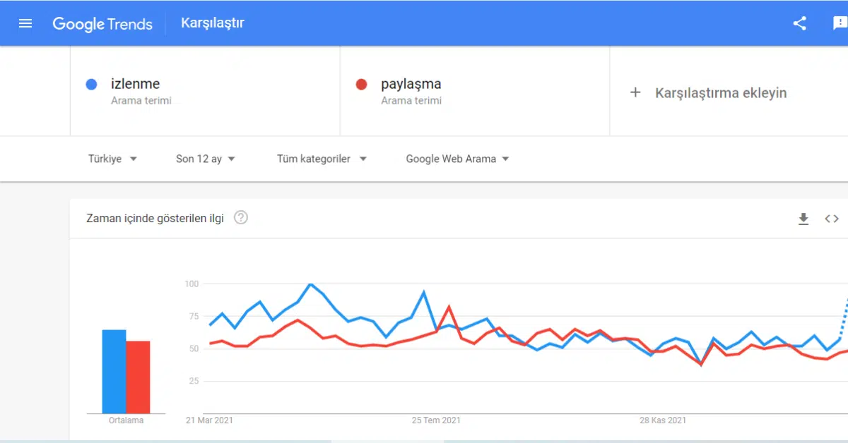 Etkili YouTube Açıklamaları